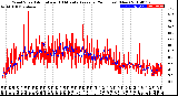 Milwaukee Weather Wind Speed<br>Actual and 10 Minute<br>Average<br>(24 Hours) (New)