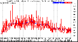 Milwaukee Weather Wind Speed<br>Actual and Hourly<br>Average<br>(24 Hours) (New)