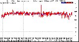 Milwaukee Weather Wind Direction<br>Normalized and Average<br>(24 Hours) (Old)