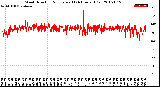 Milwaukee Weather Wind Direction<br>Normalized<br>(24 Hours) (Old)