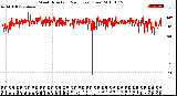 Milwaukee Weather Wind Direction<br>(24 Hours) (Raw)