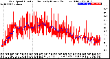 Milwaukee Weather Wind Speed<br>Actual and Median<br>by Minute<br>(24 Hours) (Old)