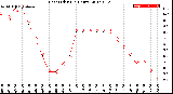 Milwaukee Weather Heat Index<br>(24 Hours)