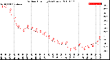 Milwaukee Weather Outdoor Humidity<br>(24 Hours)