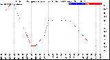 Milwaukee Weather Outdoor Temperature<br>vs Heat Index<br>(24 Hours)