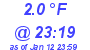 Milwaukee Weather Temperature Low Today