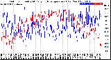 Milwaukee Weather Outdoor Humidity<br>At Daily High<br>Temperature<br>(Past Year)