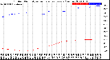 Milwaukee Weather Outdoor Humidity<br>vs Temperature<br>Every 5 Minutes