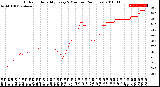 Milwaukee Weather Outdoor Humidity<br>Every 5 Minutes<br>(24 Hours)