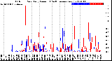 Milwaukee Weather Outdoor Rain<br>Daily Amount<br>(Past/Previous Year)