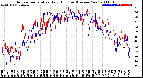 Milwaukee Weather Outdoor Temperature<br>Daily High<br>(Past/Previous Year)