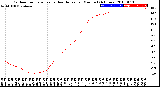 Milwaukee Weather Outdoor Temperature<br>vs Heat Index<br>per Minute<br>(24 Hours)