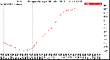 Milwaukee Weather Outdoor Temperature<br>per Minute<br>(24 Hours)