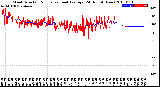 Milwaukee Weather Wind Direction<br>Normalized and Average<br>(24 Hours) (New)