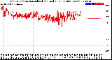 Milwaukee Weather Wind Direction<br>Normalized and Median<br>(24 Hours) (New)