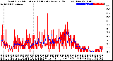 Milwaukee Weather Wind Speed<br>Actual and 10 Minute<br>Average<br>(24 Hours) (New)