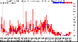 Milwaukee Weather Wind Speed<br>Actual and Hourly<br>Average<br>(24 Hours) (New)