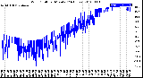 Milwaukee Weather Wind Chill<br>per Minute<br>(24 Hours)