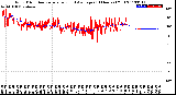 Milwaukee Weather Wind Direction<br>Normalized and Average<br>(24 Hours) (Old)