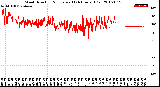 Milwaukee Weather Wind Direction<br>Normalized<br>(24 Hours) (Old)