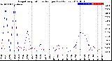 Milwaukee Weather Evapotranspiration<br>vs Rain per Day<br>(Inches)