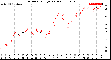 Milwaukee Weather Outdoor Humidity<br>(24 Hours)