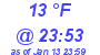 Milwaukee Weather Dewpoint High High Today