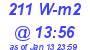 Milwaukee Weather Solar Radiation High Today