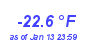 Milwaukee Weather Wind Chill Low Month