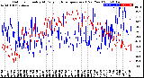 Milwaukee Weather Outdoor Humidity<br>At Daily High<br>Temperature<br>(Past Year)