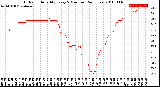 Milwaukee Weather Outdoor Humidity<br>Every 5 Minutes<br>(24 Hours)