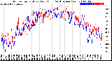 Milwaukee Weather Outdoor Temperature<br>Daily High<br>(Past/Previous Year)