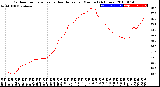 Milwaukee Weather Outdoor Temperature<br>vs Heat Index<br>per Minute<br>(24 Hours)