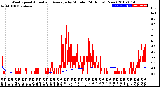 Milwaukee Weather Wind Speed<br>Actual and Average<br>by Minute<br>(24 Hours) (New)