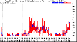 Milwaukee Weather Wind Speed<br>Actual and 10 Minute<br>Average<br>(24 Hours) (New)