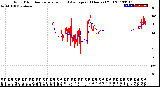 Milwaukee Weather Wind Direction<br>Normalized and Average<br>(24 Hours) (Old)