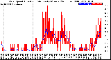 Milwaukee Weather Wind Speed<br>Actual and Median<br>by Minute<br>(24 Hours) (Old)