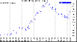 Milwaukee Weather Wind Chill<br>(24 Hours)