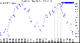 Milwaukee Weather Wind Chill<br>Monthly Low