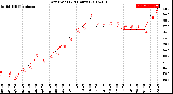 Milwaukee Weather Dew Point<br>(24 Hours)