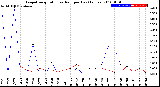 Milwaukee Weather Evapotranspiration<br>vs Rain per Day<br>(Inches)