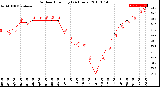 Milwaukee Weather Outdoor Humidity<br>(24 Hours)