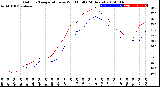 Milwaukee Weather Outdoor Temperature<br>vs Wind Chill<br>(24 Hours)