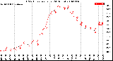 Milwaukee Weather THSW Index<br>per Hour<br>(24 Hours)