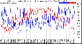 Milwaukee Weather Outdoor Humidity<br>At Daily High<br>Temperature<br>(Past Year)