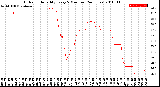 Milwaukee Weather Outdoor Humidity<br>Every 5 Minutes<br>(24 Hours)