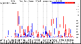 Milwaukee Weather Outdoor Rain<br>Daily Amount<br>(Past/Previous Year)