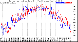 Milwaukee Weather Outdoor Temperature<br>Daily High<br>(Past/Previous Year)