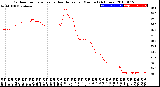 Milwaukee Weather Outdoor Temperature<br>vs Heat Index<br>per Minute<br>(24 Hours)