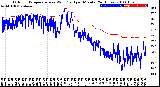 Milwaukee Weather Outdoor Temperature<br>vs Wind Chill<br>per Minute<br>(24 Hours)